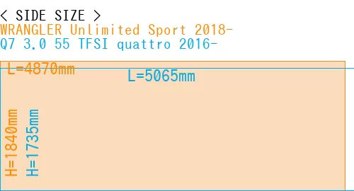 #WRANGLER Unlimited Sport 2018- + Q7 3.0 55 TFSI quattro 2016-
